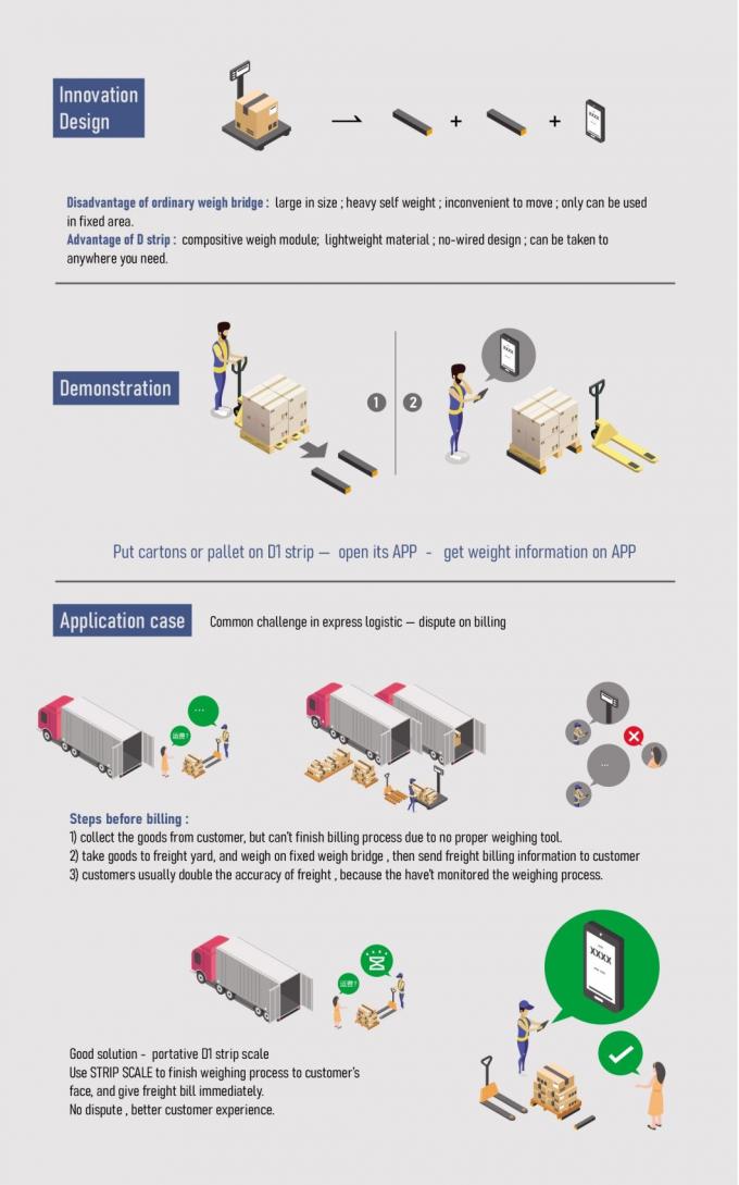 Escala electrónica portátil de vigas de paletas de 4500 kg Control industrial de APP 8