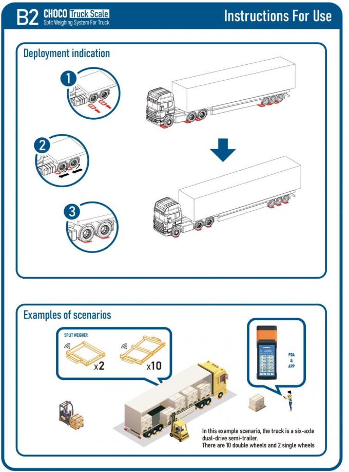 Utilización de carretillas elevadoras móviles de alta eficiencia portátiles para el peso del vehículo 2