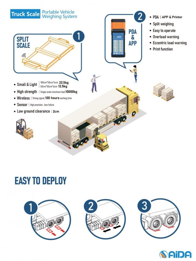 Cuenta de pesas de vehículos portátiles, Balanza de puente de peso 6 toneladas 2