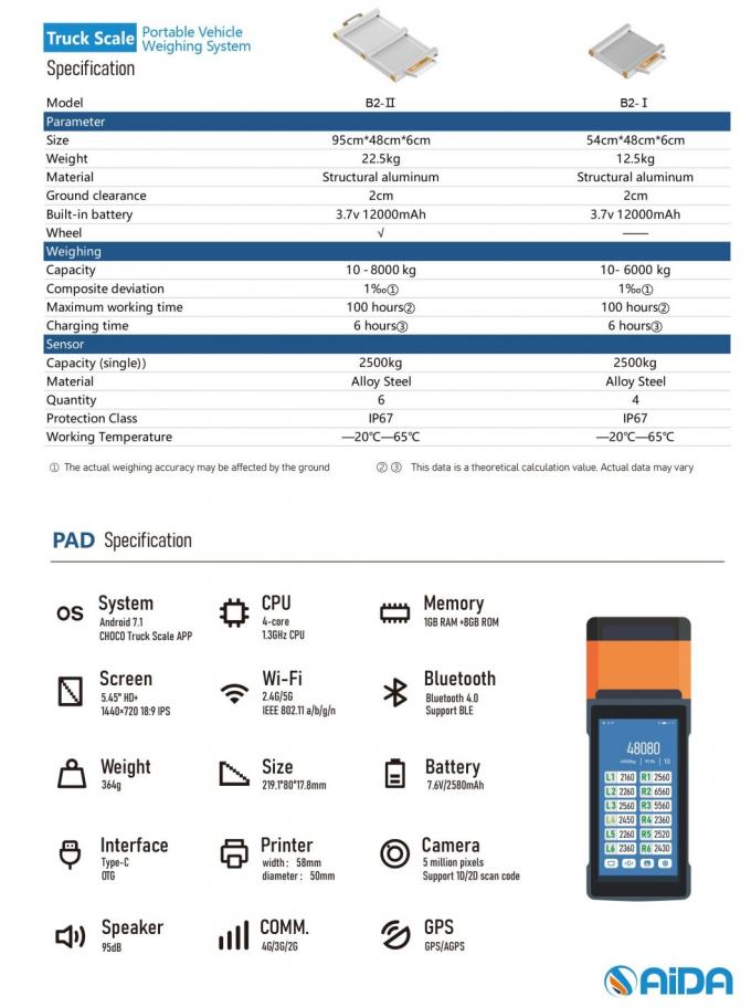 Cuenta de pesas de vehículos portátiles, Balanza de puente de peso 6 toneladas 5