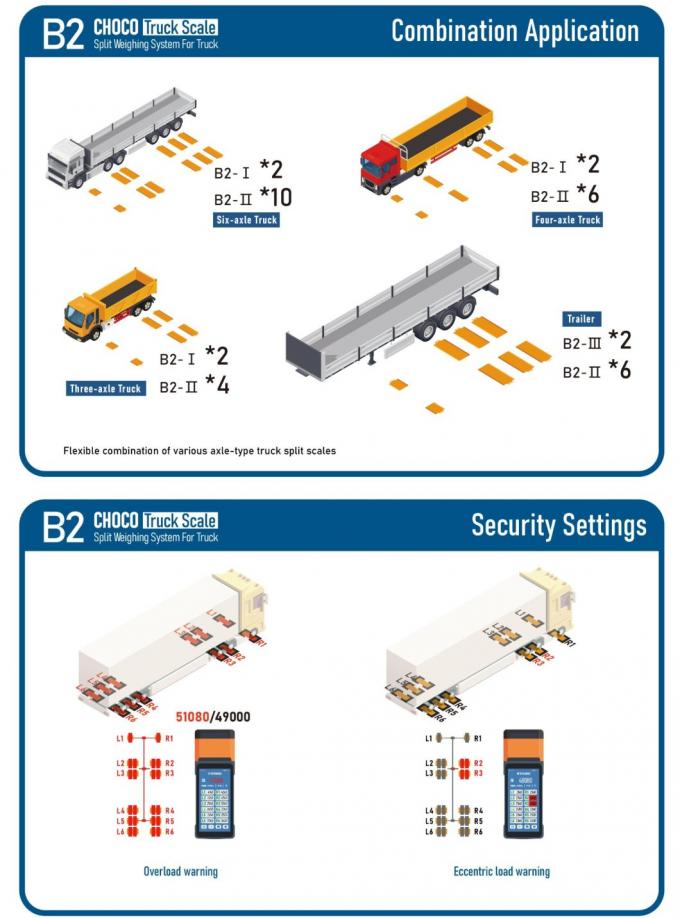 Balanzas portátiles para camiones móviles 3